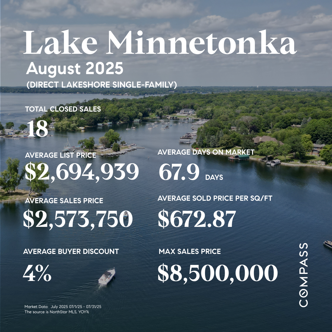 Lake Minnetonka Real Estate August 2025 Trends
